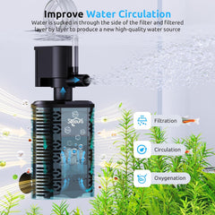 Aquarium Filter