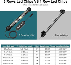 LED Submersible Aquarium Light