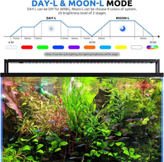 24/7 LED Aquarium Light