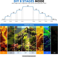 24/7 LED Aquarium Light