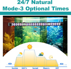 24/7 Full Spectrum Submersible Aquarium Light