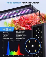 WRB 3 Channel Customizable Aquarium lamp